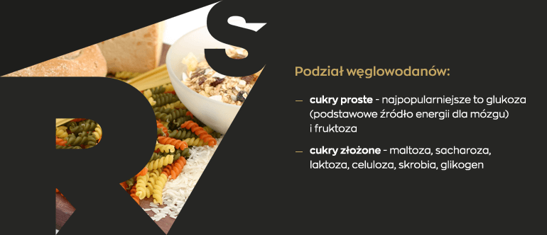 Podział węglowodanów